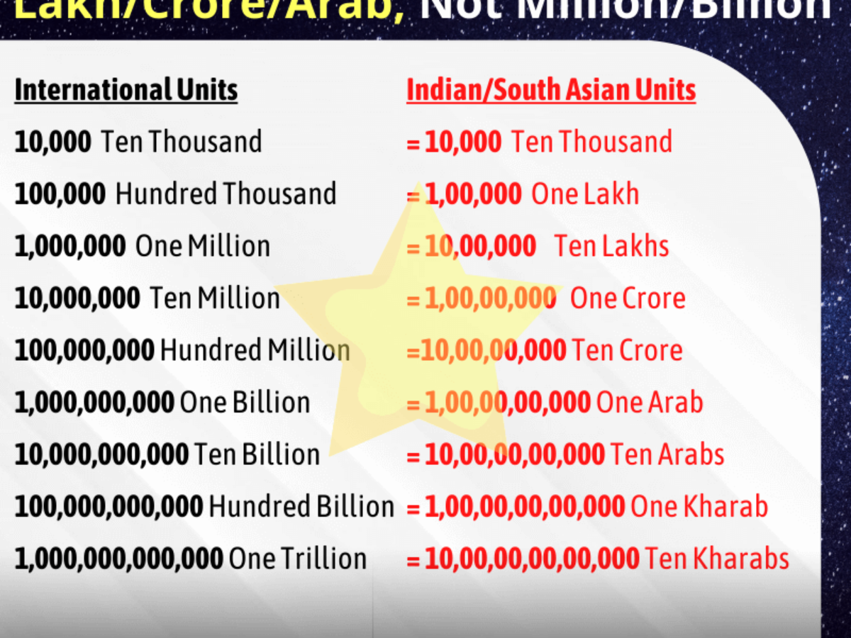 meaning-of-million-billion-trillion-in-very-easy-way-54-off