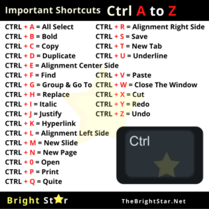 Read more about the article Important keyboard Shortcuts – Ctrl A to Z