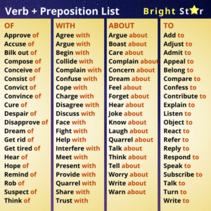 Read more about the article Verb + Preposition List
