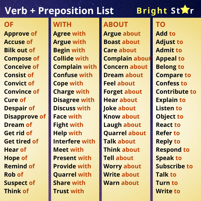 You are currently viewing Verb + Preposition List