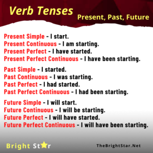 Read more about the article Verb Tenses