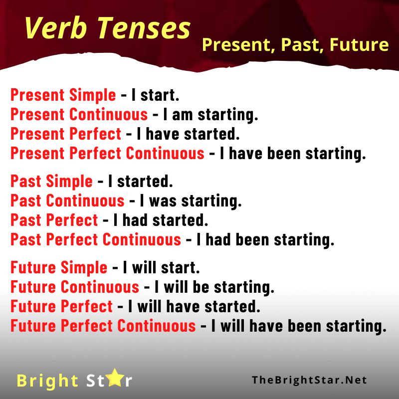 You are currently viewing Verb Tenses
