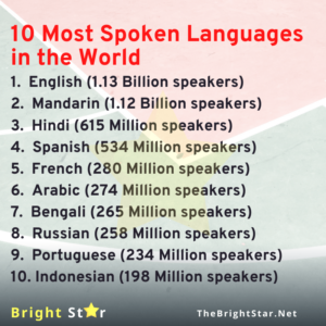Read more about the article 10 Most Spoken Languages in the World