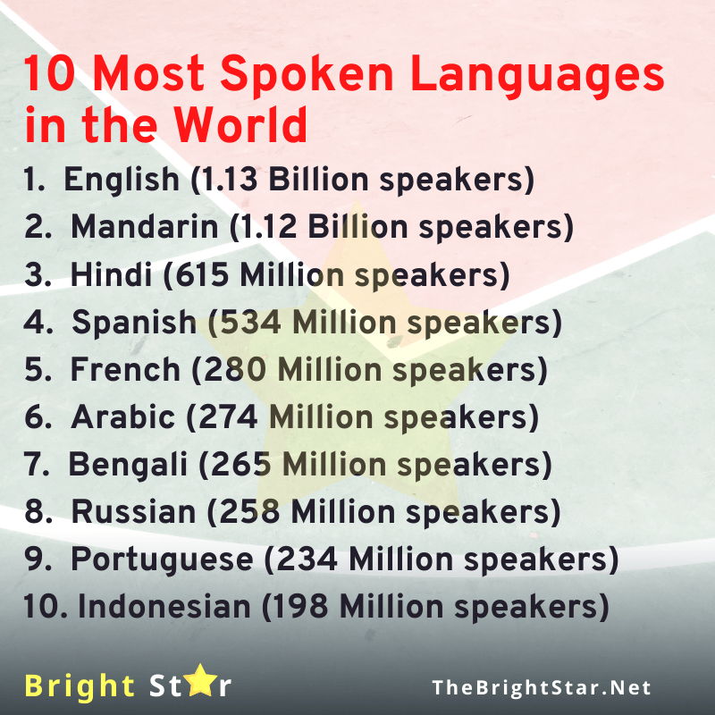 You are currently viewing 10 Most Spoken Languages in the World