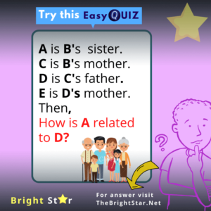 Read more about the article How is A related to D?